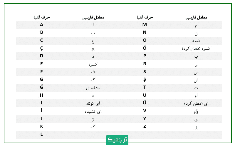 داشتن ۲۹ حرف در الفبای ترکی