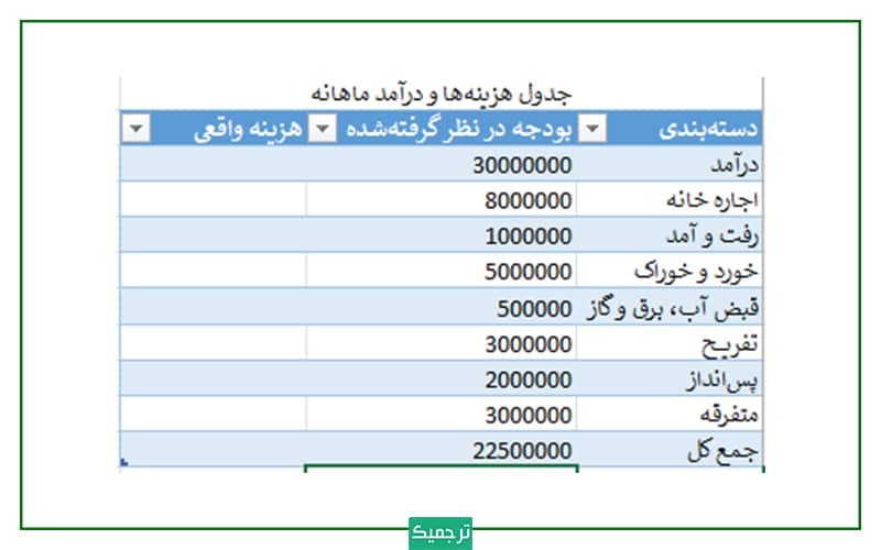 آموزش مدیریت امور مالی با اکسل