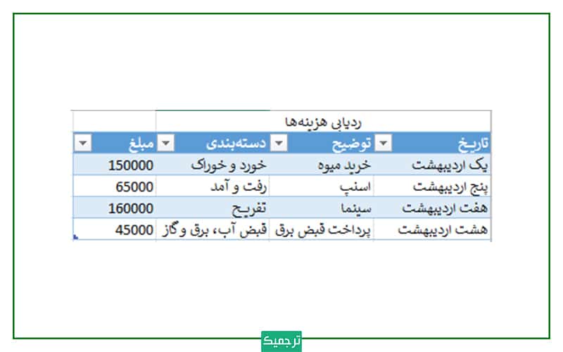 آموزش مدیریت امور مالی با اکسل