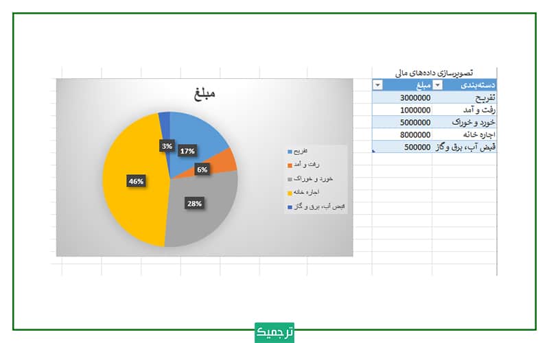 آموزش مدیریت بودجه با اکسل