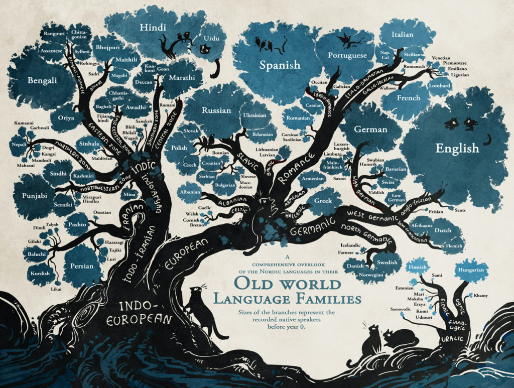 ریشه زبان های دنیا