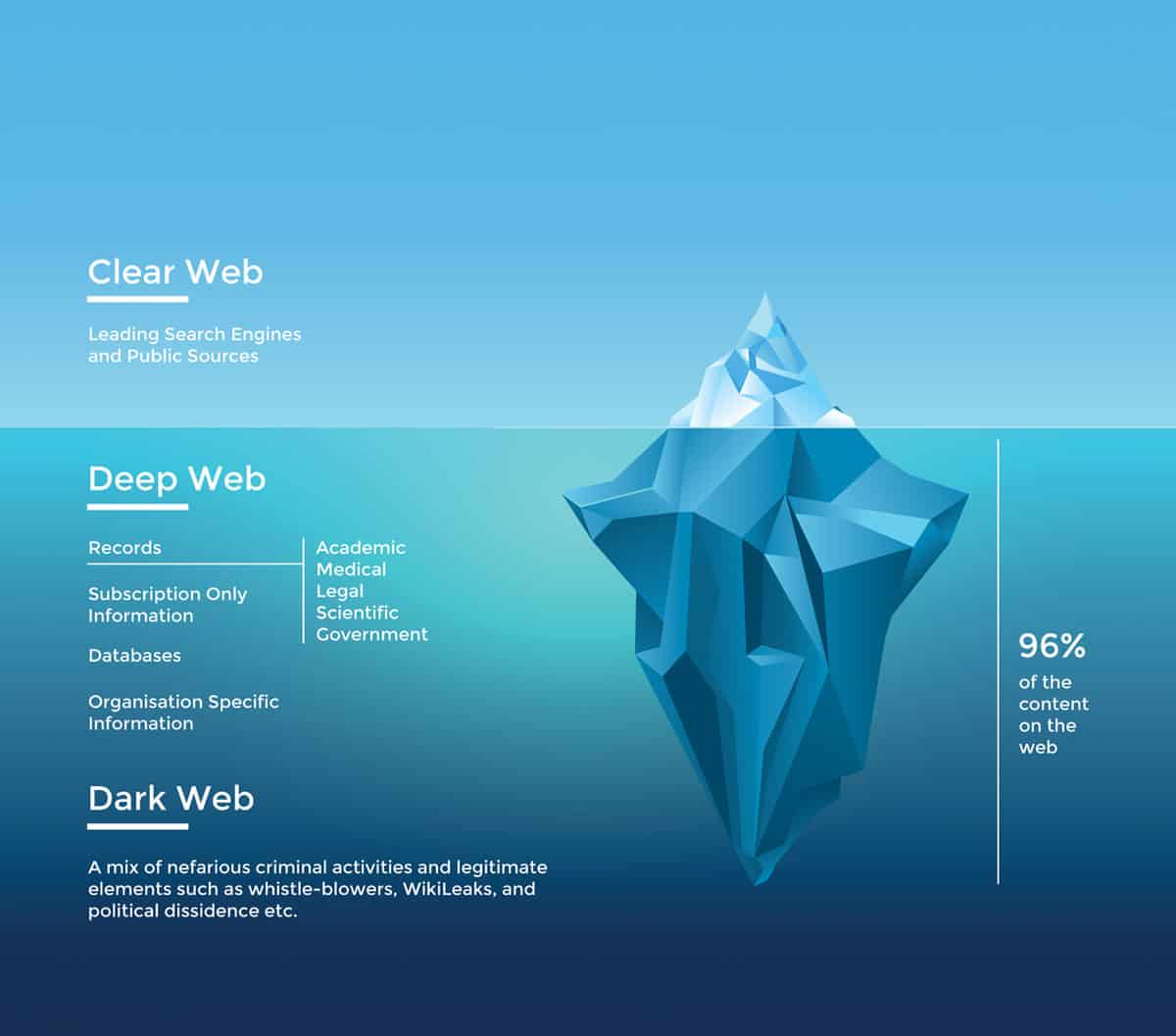 Discover the Secrets of the Dark Web: A Guide to Accessing Hidden Websites