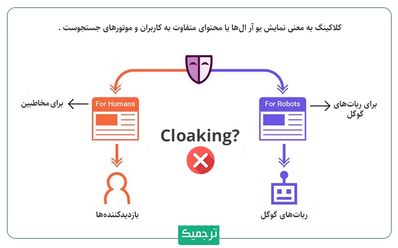 cloaking از تکنیک‌های خطرناک سئو کلاه سیاه است