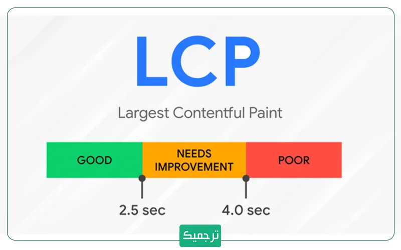LCP  مناسب، کمتر از ۲.۵ ثانیه است