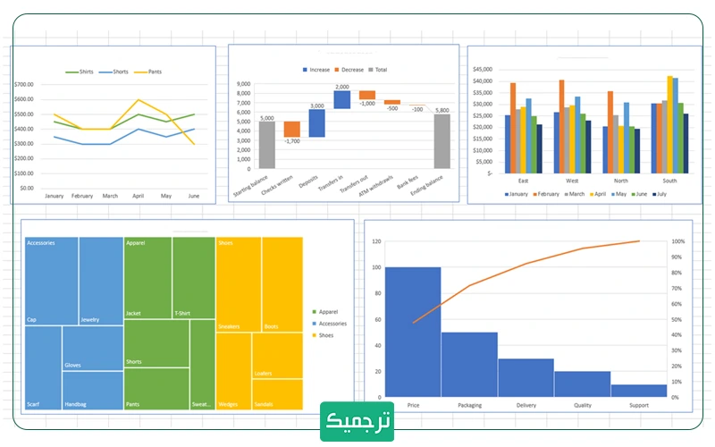 انواع نمودار در اکسل