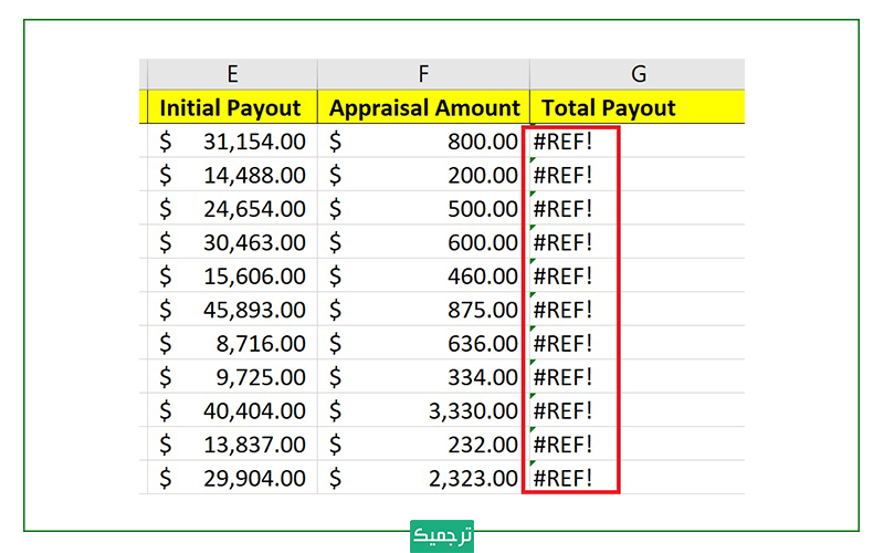 تغییر در فرمول‌های اکسل باعث به‌هم‌ریختگی اطلاعات می‌شود. 