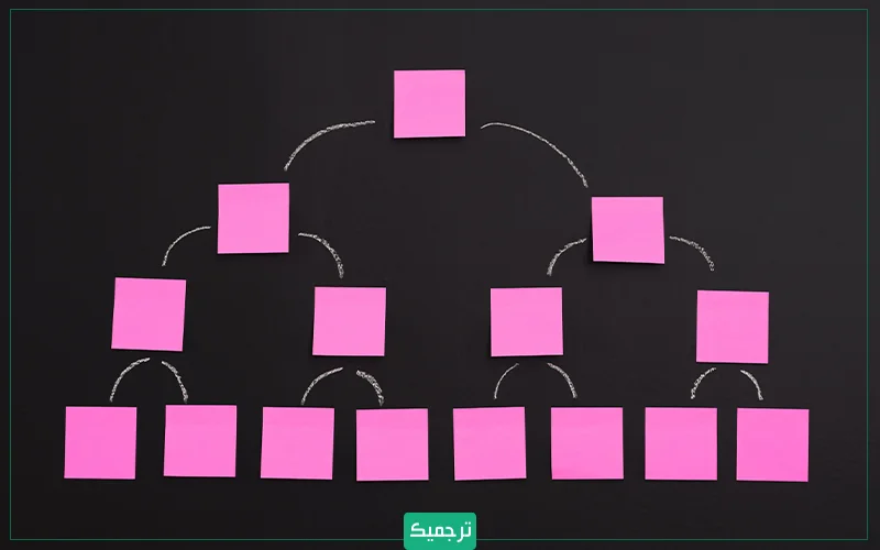 سلسله مراتب سایتی با ساختار کم عمق، شبیه هرم است.