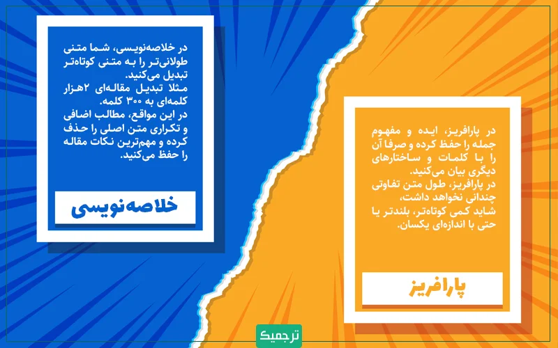 یکی از تفاوت‌های اصلی پارافریز و خلاصه‌نویسی در طول متن نهایی است.
