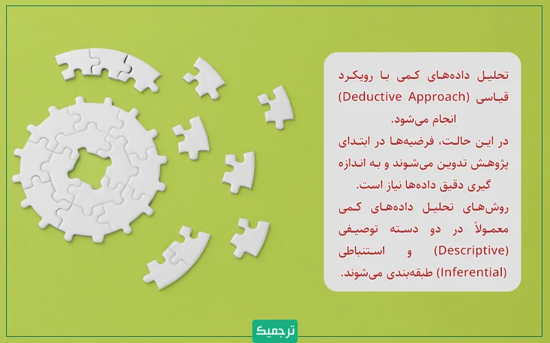 تحلیل دادههای کمی با رویکرد قیاسی (Deductive Approach) انجام میشود، جایی که فرضیهها در ابتدای پژوهش تدوین میشوند و اندازهگیری دقیق دادهها موردنیاز است.