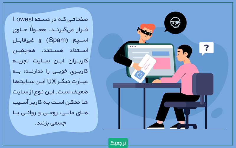 سایت‌هایی که در Lowest قرار می‌گیرند، ممکن است که به کاربر آسیب‌های مالی، روحی و روانی یا جسمی بزنند. این سایت‌ها عموماً به راحتی شناسایی می‌شوند.