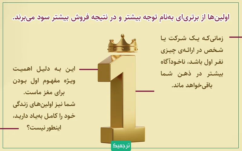 اولینها از برتریای بهنام توجه بیشتر و در نتیجه فروش بیشتر سود میبرند. اولین مترجمی هم که یک کتاب را ترجمه میکند، از این مقوله مستثنی نیست.