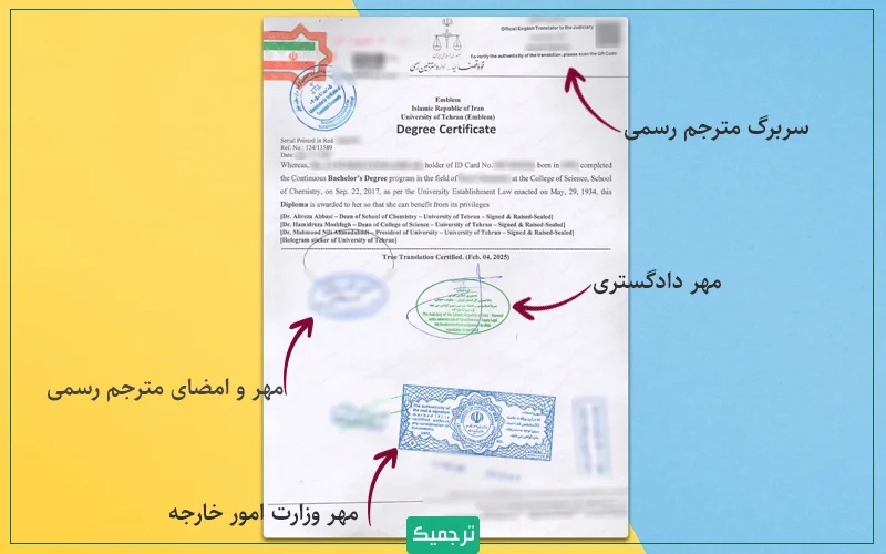 نمونه ترجمه رسمی دانشنامه در جردن با مهر مترجم به همراه تاییدات دادگستری و امور خارجه