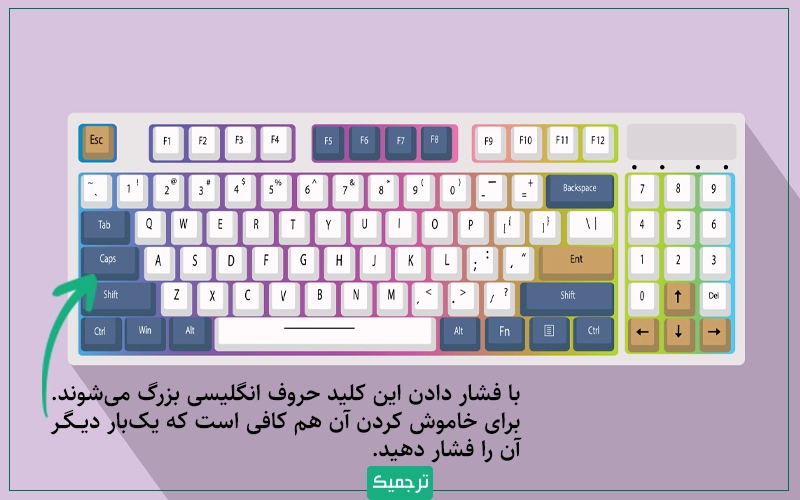 برای اینکه حروف بزرگ انگلیسی را تایپ کنید، کافی است که کلید Caps Lock را فشار دهید.