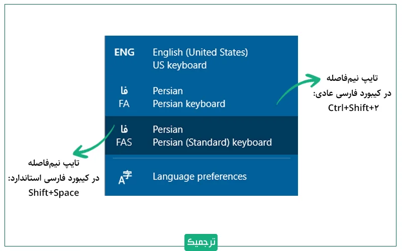 نحوه تایپ نیمفاصله در کامپیوتر براساس نوع کیبورد متفاوت است