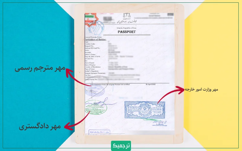نمونه ترجمه رسمی مدارک. همانگونه که مشاهده میکنید، این مدرک سه مهر دارد. ترجمه رسمی مدارک مختلف معمولاً شامل دو مرحله است: ترجمه با مهر مترجم رسمی (مرحله الزامی) و دریافت تأییدات دادگستری و وزارت امور خارجه (مرحله اختیاری و بسته به نظر سفارت).