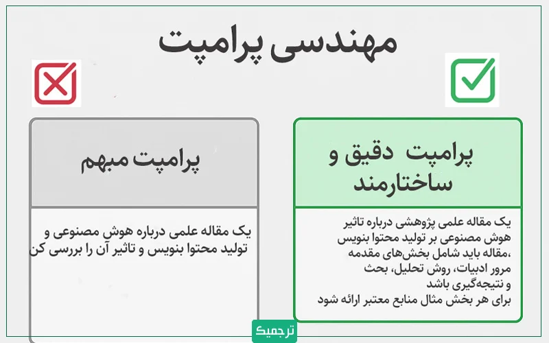 مهندسی پرامپت به معنی طراحی و اصلاح سؤال و دستورات برای دریافت پاسخ مشخص از هوش مصنوعی است. 
