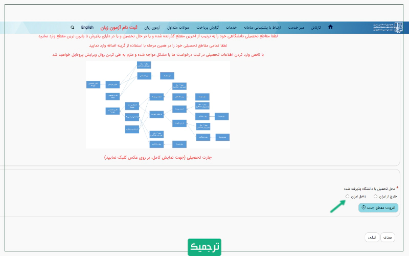 اطلاعت مربوط به مقطع و دانشگاه خود را انتخاب کنید. 
