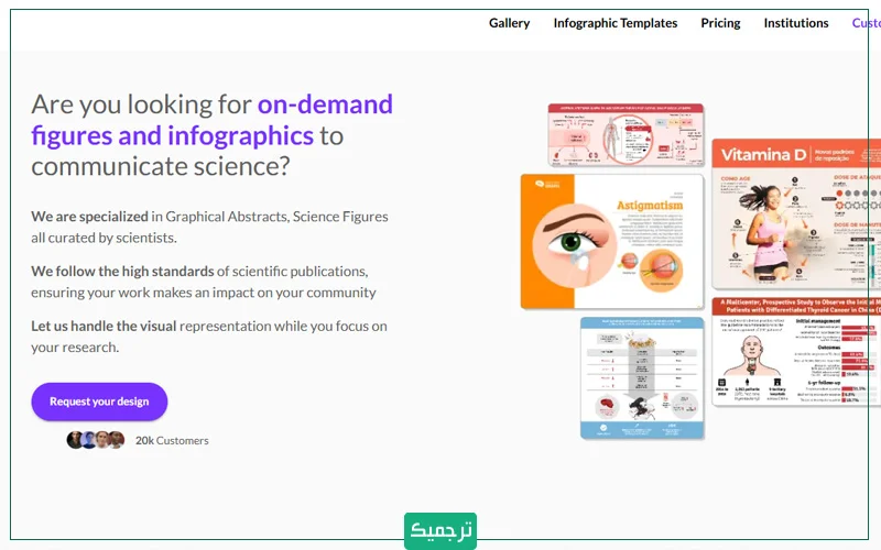 یکی دیگر از ابزارهای هوش مصنوعی باقابلیت دریافت خروجی تصویری Mind the Graph است. 