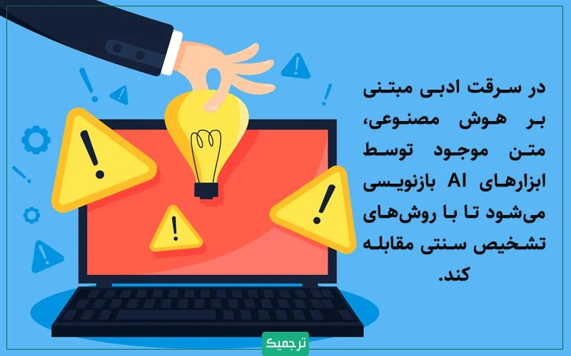 در سرقت ادبی مبتنی بر هوش مصنوعی، متن موجود توسط هوش مصنوعی بازنویسی میشود تا از تشخیصهای سنتی جلوگیری کند.