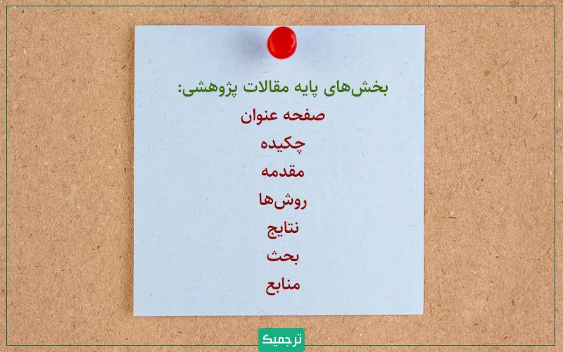 معمولا ساختار استاندارد یک مقاله پژوهشی این موارد را دربر می‌گیرد: صفحه عنوان، چکیده، مقدمه، روش‌ها، نتایج، بحث و منابع.