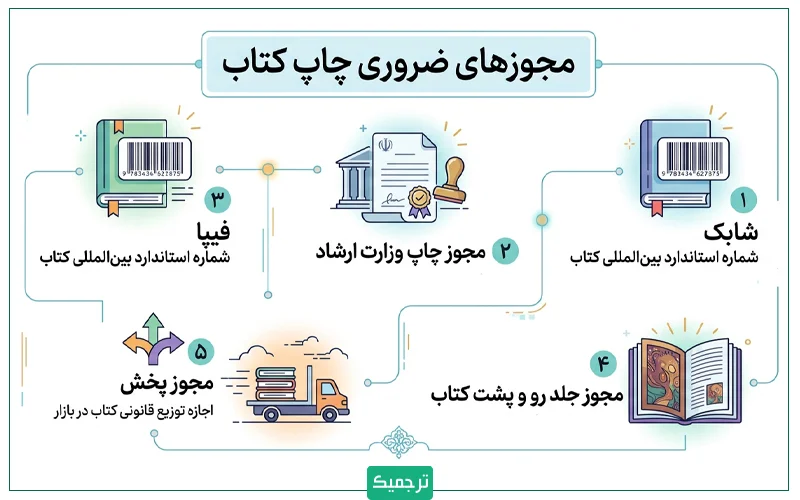 مجوزهای ضروری چاپ کتاب