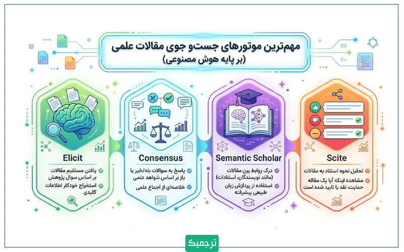 مهمترین موتورهای جست و جوی مقالات علمی بر پایه هوش مصنوعی