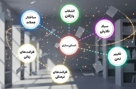 در انسانی‌سازی متون هوش مصنوعی چه اتفاقی می‌افتد؟