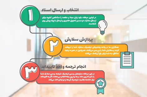مراحل ترجمه رسمی اسناد و اوراق قضایی