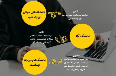 اخذ تاییدات دادگستری  و وزارت امور خارجه برای ریزنمرات