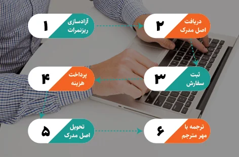 مراحل ترجمه رسمی ریزنمرات  دانشگاهی